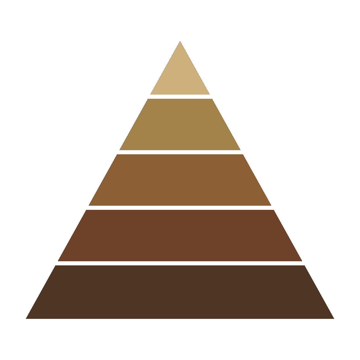 A five level pyramid, widest at the base and narrowing to a point